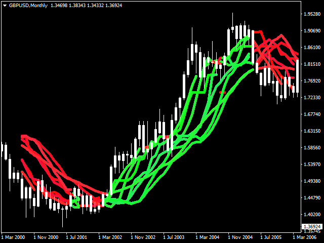 图片[5]-Mql5官网 Super Bands Trend Indicator 外汇EA-EA侦探社 - 全球领先的MQL5官网外汇EA机器人MT4自动化交易EA资源免费分享网站