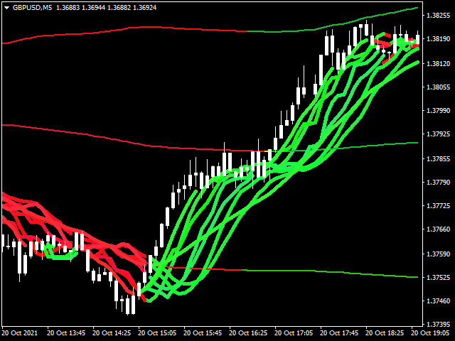 图片[6]-Mql5官网 Super Bands Trend Indicator 外汇EA-EA侦探社 - 全球领先的MQL5官网外汇EA机器人MT4自动化交易EA资源免费分享网站