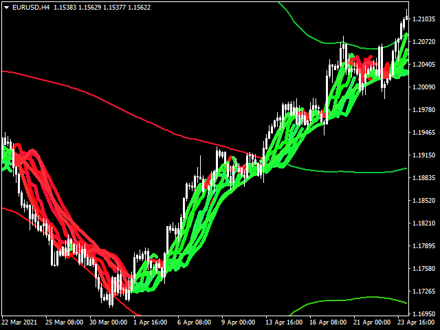 图片[8]-Mql5官网 Super Bands Trend Indicator 外汇EA-EA侦探社 - 全球领先的MQL5官网外汇EA机器人MT4自动化交易EA资源免费分享网站