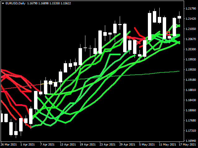 图片[9]-Mql5官网 Super Bands Trend Indicator 外汇EA-EA侦探社 - 全球领先的MQL5官网外汇EA机器人MT4自动化交易EA资源免费分享网站