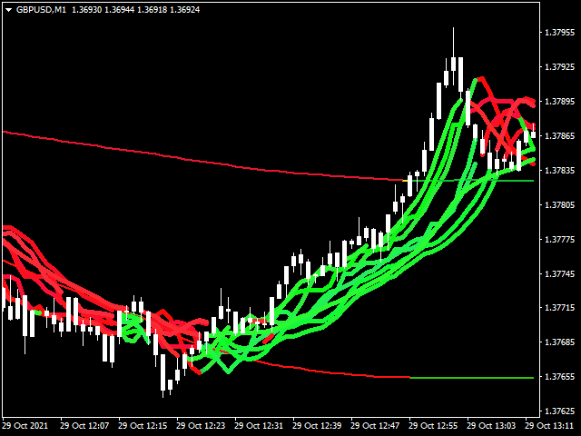 图片[10]-Mql5官网 Super Bands Trend Indicator 外汇EA-EA侦探社 - 全球领先的MQL5官网外汇EA机器人MT4自动化交易EA资源免费分享网站