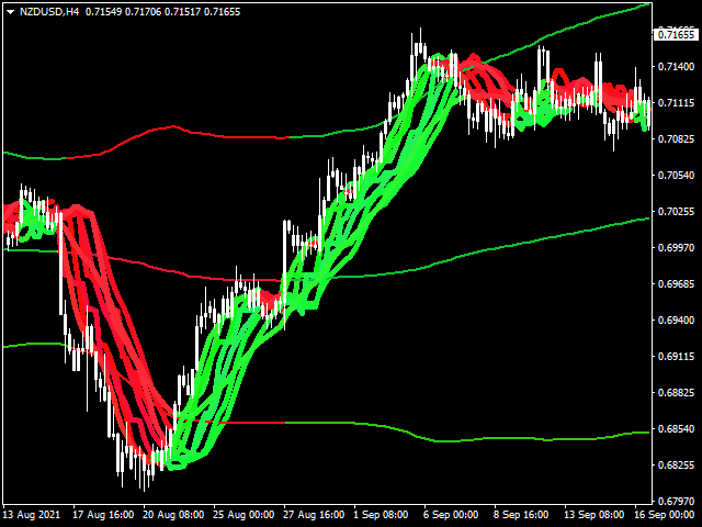 图片[11]-Mql5官网 Super Bands Trend Indicator 外汇EA-EA侦探社 - 全球领先的MQL5官网外汇EA机器人MT4自动化交易EA资源免费分享网站