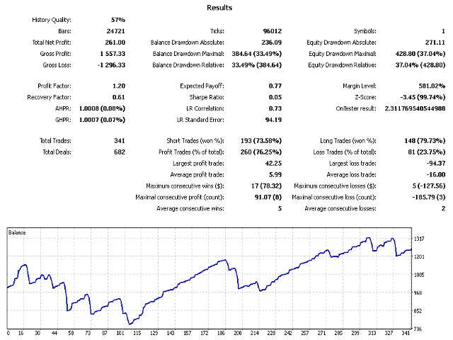 图片[3]-Mql5官网 Dynamical Reflector MT4 外汇EA-EA侦探社 - 全球领先的MQL5官网外汇EA机器人MT4自动化交易EA资源免费分享网站
