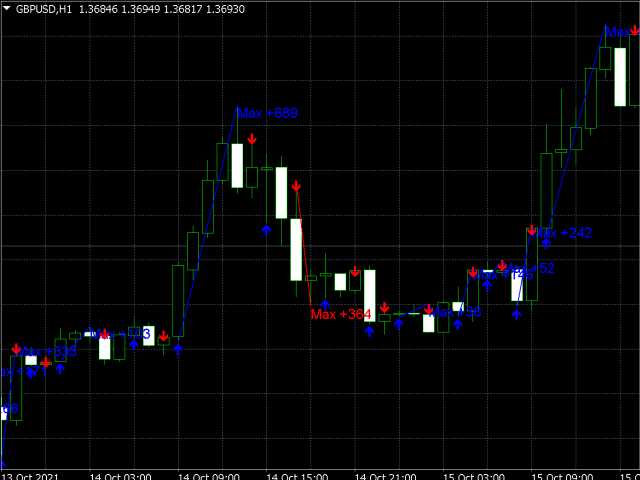 图片[2]-Mql5官网 Scalping trader full 外汇EA-EA侦探社 - 全球领先的MQL5官网外汇EA机器人MT4自动化交易EA资源免费分享网站
