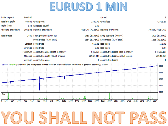 图片[3]-Mql5官网 You shall not pass MT4 外汇EA-EA侦探社 - 全球领先的MQL5官网外汇EA机器人MT4自动化交易EA资源免费分享网站