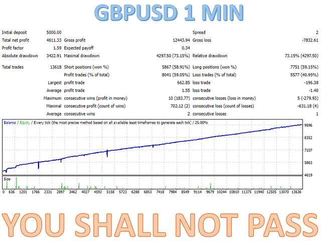 图片[4]-Mql5官网 You shall not pass MT4 外汇EA-EA侦探社 - 全球领先的MQL5官网外汇EA机器人MT4自动化交易EA资源免费分享网站
