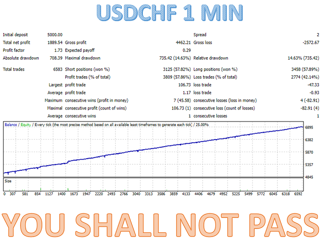 图片[5]-Mql5官网 You shall not pass MT4 外汇EA-EA侦探社 - 全球领先的MQL5官网外汇EA机器人MT4自动化交易EA资源免费分享网站