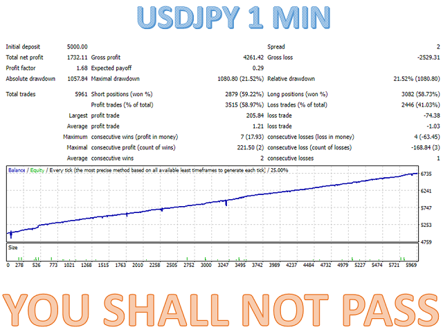 图片[6]-Mql5官网 You shall not pass MT4 外汇EA-EA侦探社 - 全球领先的MQL5官网外汇EA机器人MT4自动化交易EA资源免费分享网站