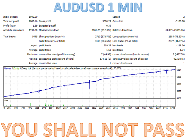 图片[7]-Mql5官网 You shall not pass MT4 外汇EA-EA侦探社 - 全球领先的MQL5官网外汇EA机器人MT4自动化交易EA资源免费分享网站