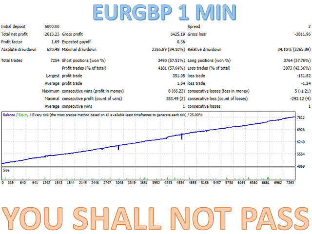 图片[8]-Mql5官网 You shall not pass MT4 外汇EA-EA侦探社 - 全球领先的MQL5官网外汇EA机器人MT4自动化交易EA资源免费分享网站