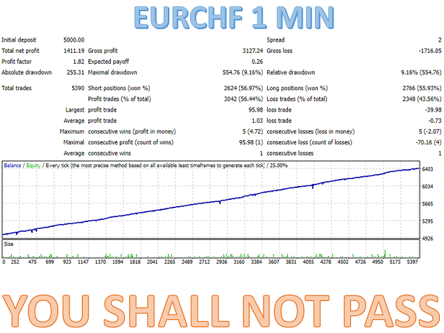 图片[9]-Mql5官网 You shall not pass MT4 外汇EA-EA侦探社 - 全球领先的MQL5官网外汇EA机器人MT4自动化交易EA资源免费分享网站