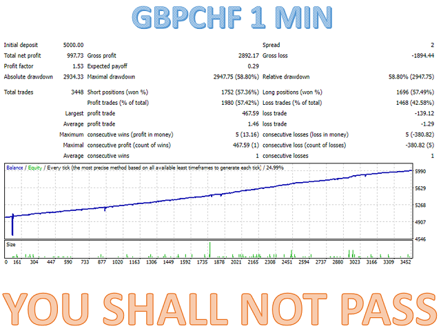 图片[11]-Mql5官网 You shall not pass MT4 外汇EA-EA侦探社 - 全球领先的MQL5官网外汇EA机器人MT4自动化交易EA资源免费分享网站