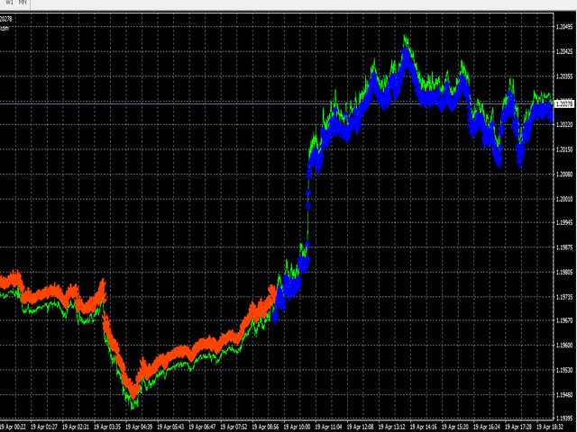 图片[1]-Mql5官网 ForexReversalEA 外汇EA-EA侦探社 - 全球领先的MQL5官网外汇EA机器人MT4自动化交易EA资源免费分享网站