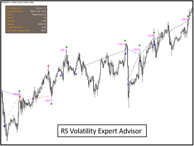 图片[1]-信号-EA侦探社 - 全球领先的MQL5官网外汇EA机器人MT4自动化交易EA资源免费分享网站