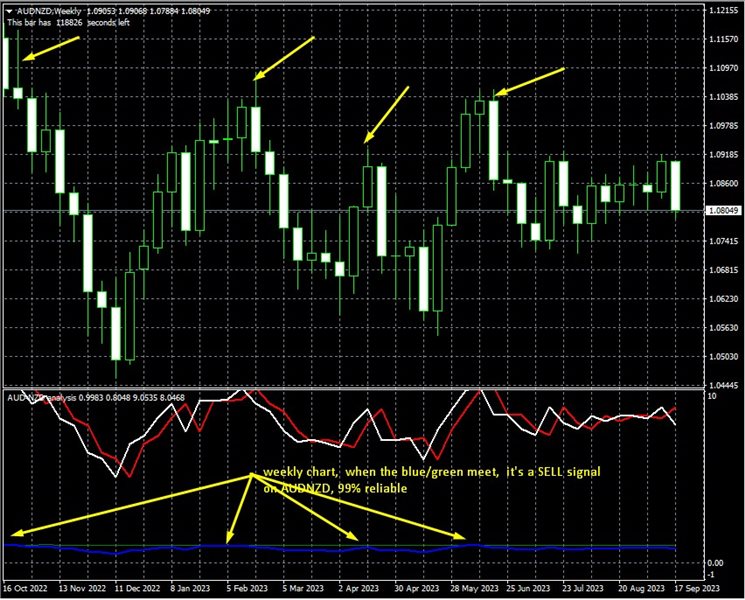 图片[1]-Mql5官网 Audusd and Nzdusd Hedge Strategy 外汇EA-EA侦探社 - 全球领先的MQL5官网外汇EA机器人MT4自动化交易EA资源免费分享网站