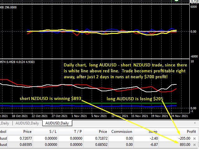 图片[2]-Mql5官网 Audusd and Nzdusd Hedge Strategy 外汇EA-EA侦探社 - 全球领先的MQL5官网外汇EA机器人MT4自动化交易EA资源免费分享网站