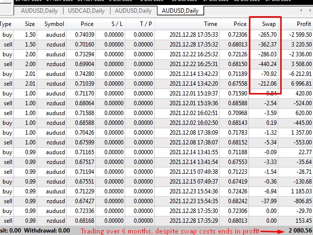 图片[3]-Mql5官网 Audusd and Nzdusd Hedge Strategy 外汇EA-EA侦探社 - 全球领先的MQL5官网外汇EA机器人MT4自动化交易EA资源免费分享网站