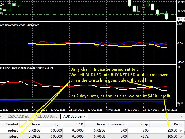 图片[4]-Mql5官网 Audusd and Nzdusd Hedge Strategy 外汇EA-EA侦探社 - 全球领先的MQL5官网外汇EA机器人MT4自动化交易EA资源免费分享网站