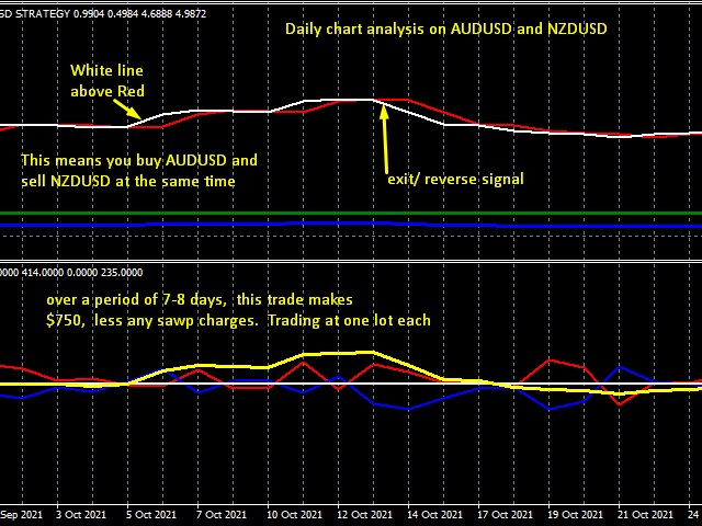 图片[7]-Mql5官网 Audusd and Nzdusd Hedge Strategy 外汇EA-EA侦探社 - 全球领先的MQL5官网外汇EA机器人MT4自动化交易EA资源免费分享网站