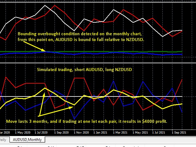 图片[8]-Mql5官网 Audusd and Nzdusd Hedge Strategy 外汇EA-EA侦探社 - 全球领先的MQL5官网外汇EA机器人MT4自动化交易EA资源免费分享网站