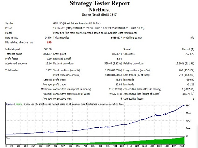 图片[1]-Mql5官网 NiteHorse EA 外汇EA-EA侦探社 - 全球领先的MQL5官网外汇EA机器人MT4自动化交易EA资源免费分享网站