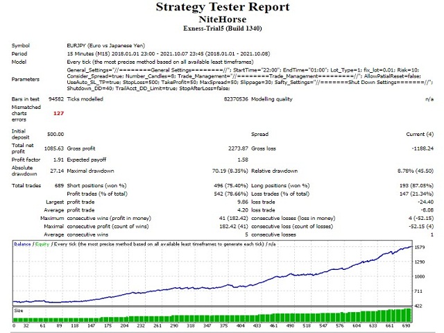 图片[2]-Mql5官网 NiteHorse EA 外汇EA-EA侦探社 - 全球领先的MQL5官网外汇EA机器人MT4自动化交易EA资源免费分享网站