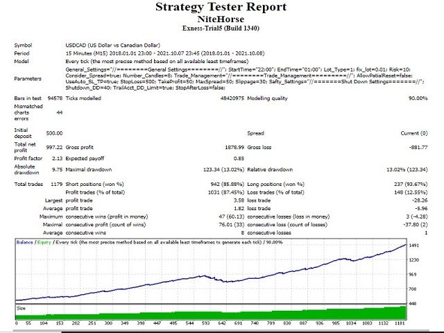 图片[4]-Mql5官网 NiteHorse EA 外汇EA-EA侦探社 - 全球领先的MQL5官网外汇EA机器人MT4自动化交易EA资源免费分享网站
