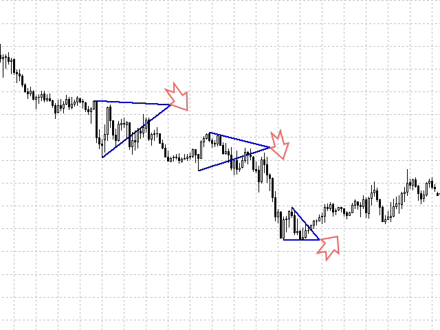 图片[3]-Mql5官网 Triangle Breakdown 外汇EA-EA侦探社 - 全球领先的MQL5官网外汇EA机器人MT4自动化交易EA资源免费分享网站