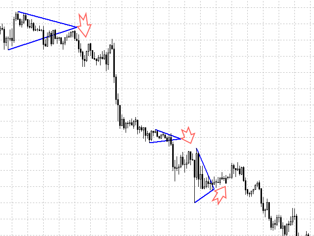 图片[4]-Mql5官网 Triangle Breakdown 外汇EA-EA侦探社 - 全球领先的MQL5官网外汇EA机器人MT4自动化交易EA资源免费分享网站