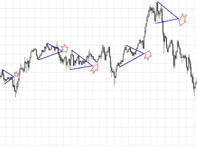 图片[5]-Mql5官网 Triangle Breakdown 外汇EA-EA侦探社 - 全球领先的MQL5官网外汇EA机器人MT4自动化交易EA资源免费分享网站