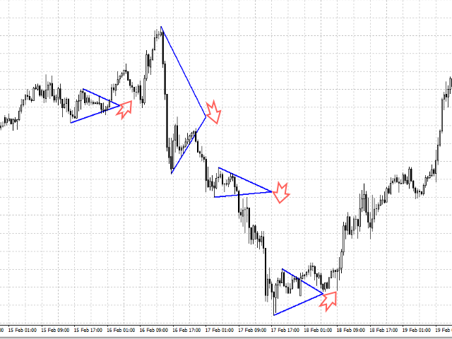 图片[6]-Mql5官网 Triangle Breakdown 外汇EA-EA侦探社 - 全球领先的MQL5官网外汇EA机器人MT4自动化交易EA资源免费分享网站