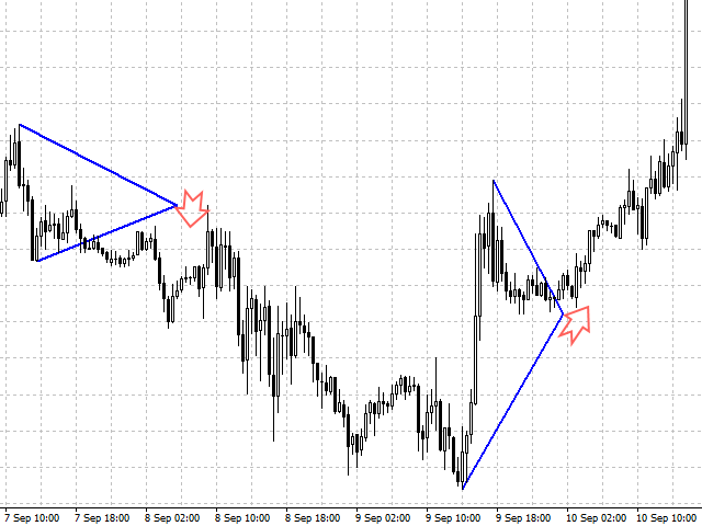 图片[8]-Mql5官网 Triangle Breakdown 外汇EA-EA侦探社 - 全球领先的MQL5官网外汇EA机器人MT4自动化交易EA资源免费分享网站
