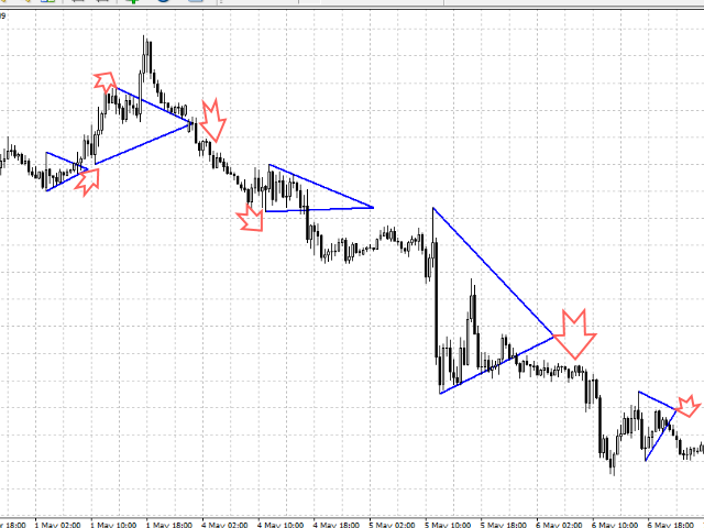图片[10]-Mql5官网 Triangle Breakdown 外汇EA-EA侦探社 - 全球领先的MQL5官网外汇EA机器人MT4自动化交易EA资源免费分享网站