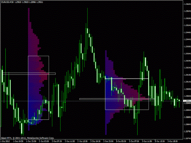 图片[1]-Mql5官网 MarketProfile EForex 外汇EA-EA侦探社 - 全球领先的MQL5官网外汇EA机器人MT4自动化交易EA资源免费分享网站