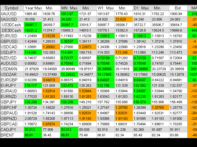 图片[1]-图表-EA侦探社 - 全球领先的MQL5官网外汇EA机器人MT4自动化交易EA资源免费分享网站