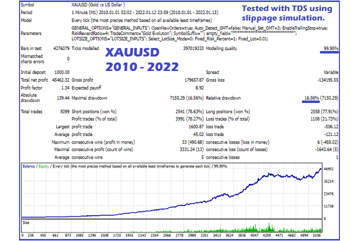 图片[1]-Mql5官网 Gold Evolution FULL 外汇EA-EA侦探社 - 全球领先的MQL5官网外汇EA机器人MT4自动化交易EA资源免费分享网站