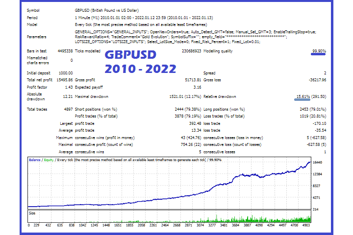 图片[2]-Mql5官网 Gold Evolution FULL 外汇EA-EA侦探社 - 全球领先的MQL5官网外汇EA机器人MT4自动化交易EA资源免费分享网站