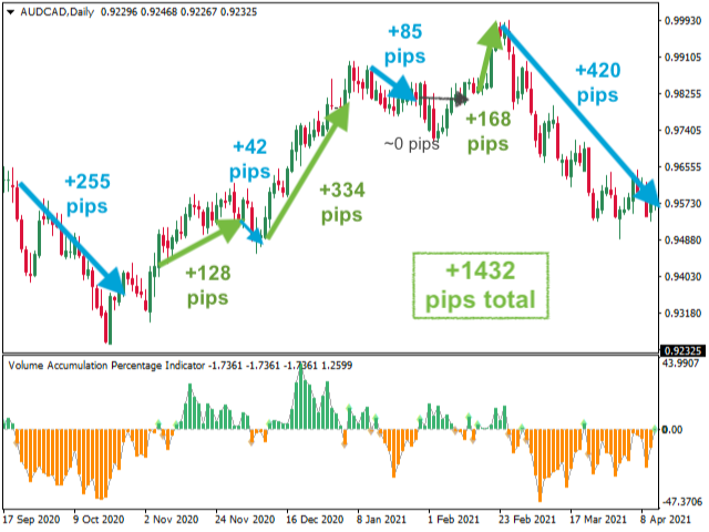 图片[1]-Mql5官网 Volume Accumulation Trend 外汇EA-EA侦探社 - 全球领先的MQL5官网外汇EA机器人MT4自动化交易EA资源免费分享网站