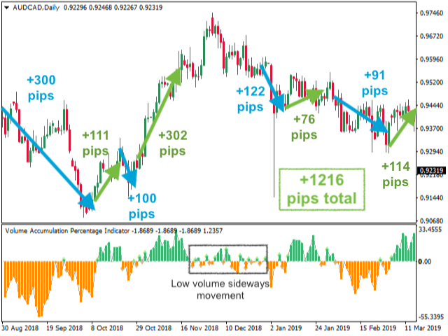 图片[2]-Mql5官网 Volume Accumulation Trend 外汇EA-EA侦探社 - 全球领先的MQL5官网外汇EA机器人MT4自动化交易EA资源免费分享网站