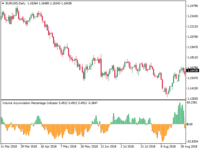 图片[5]-Mql5官网 Volume Accumulation Trend 外汇EA-EA侦探社 - 全球领先的MQL5官网外汇EA机器人MT4自动化交易EA资源免费分享网站