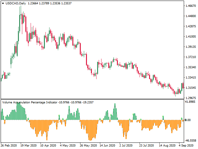图片[6]-Mql5官网 Volume Accumulation Trend 外汇EA-EA侦探社 - 全球领先的MQL5官网外汇EA机器人MT4自动化交易EA资源免费分享网站