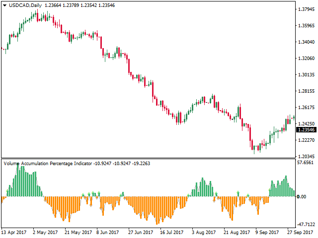 图片[7]-Mql5官网 Volume Accumulation Trend 外汇EA-EA侦探社 - 全球领先的MQL5官网外汇EA机器人MT4自动化交易EA资源免费分享网站