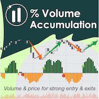 Mql5官网 Volume Accumulation Trend 外汇EA-EA侦探社 - 全球领先的MQL5官网外汇EA机器人MT4自动化交易EA资源免费分享网站