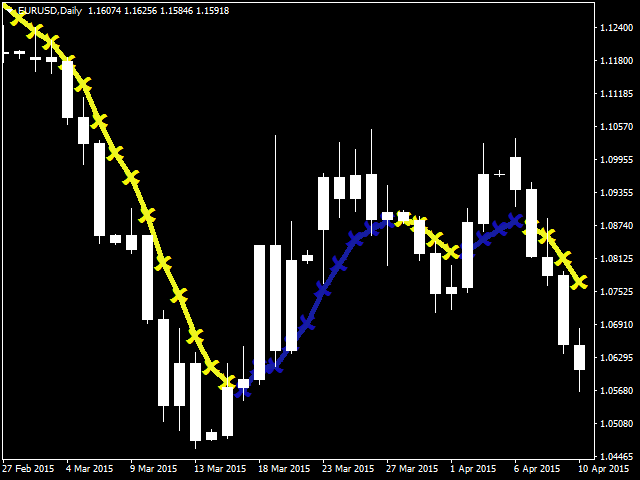 图片[3]-Mql5官网 The Trend Monster 外汇EA-EA侦探社 - 全球领先的MQL5官网外汇EA机器人MT4自动化交易EA资源免费分享网站