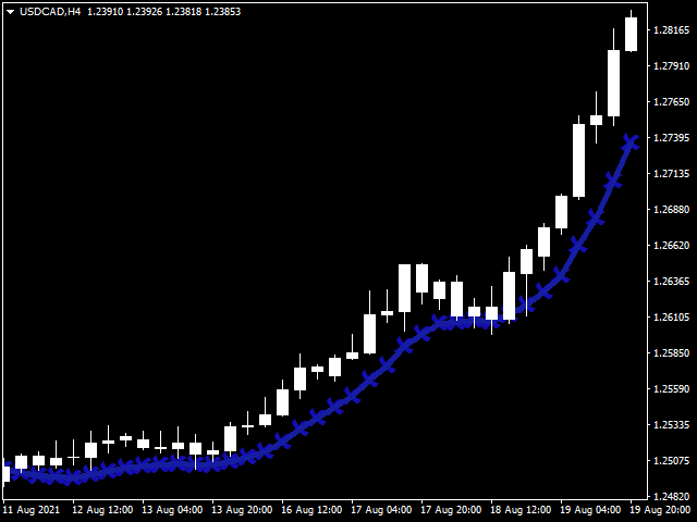 图片[9]-Mql5官网 The Trend Monster 外汇EA-EA侦探社 - 全球领先的MQL5官网外汇EA机器人MT4自动化交易EA资源免费分享网站