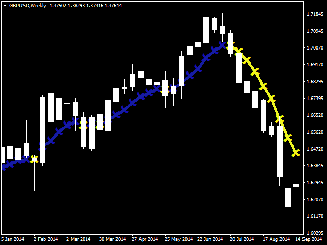 图片[10]-Mql5官网 The Trend Monster 外汇EA-EA侦探社 - 全球领先的MQL5官网外汇EA机器人MT4自动化交易EA资源免费分享网站