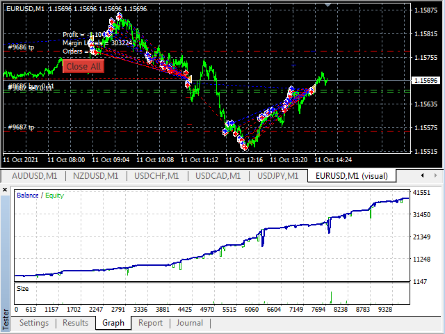 图片[1]-Mql5官网 Forex Jeweler 外汇EA-EA侦探社 - 全球领先的MQL5官网外汇EA机器人MT4自动化交易EA资源免费分享网站