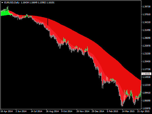 图片[1]-Mql5官网 Market Makers Trend Index 外汇EA-EA侦探社 - 全球领先的MQL5官网外汇EA机器人MT4自动化交易EA资源免费分享网站