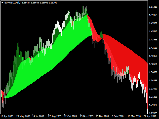 图片[2]-Mql5官网 Market Makers Trend Index 外汇EA-EA侦探社 - 全球领先的MQL5官网外汇EA机器人MT4自动化交易EA资源免费分享网站