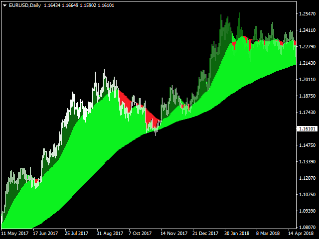 图片[4]-Mql5官网 Market Makers Trend Index 外汇EA-EA侦探社 - 全球领先的MQL5官网外汇EA机器人MT4自动化交易EA资源免费分享网站